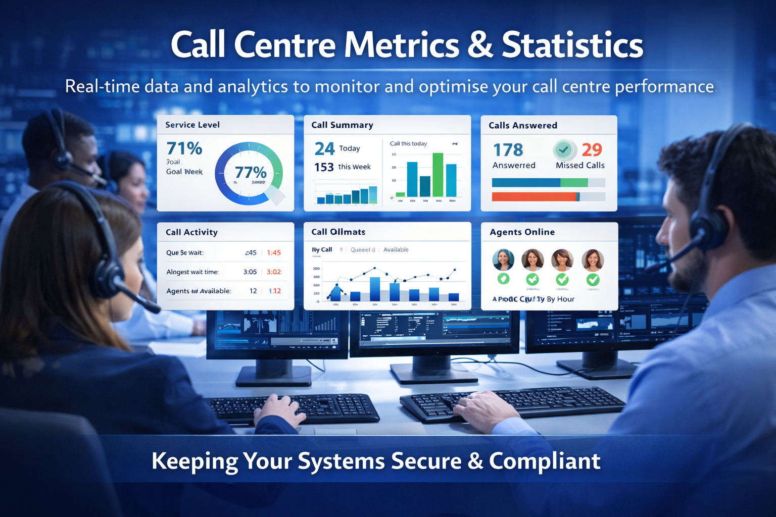 Call Centre Software and Metrics